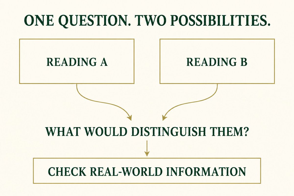 LenormandDeck's tweet photo. Two Lenormand interpretations can fit the same cards. Don't force certainty.

Keep the question fixed. Write both possibilities, then name one piece of real-world information that would help distinguish them.

What would you check before choosing a reading? https://t.co/NaPysY4oZR