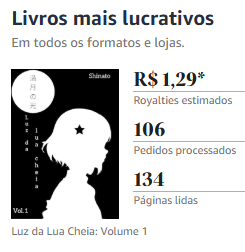 shinato_01's tweet photo. Saldo final da última promoção da Amazon.

Essa foi a última vez que o Volume 1 ficou em promoção na Amazon. Ele está saindo do KDP Select, pois quero publicar em outras plataformas.

Os demais ainda ficarão por mais um tempo.

#KindleUnlimited #Amazon 
https://t.co/uGHY6dOF7R https://t.co/JVdvcErREe