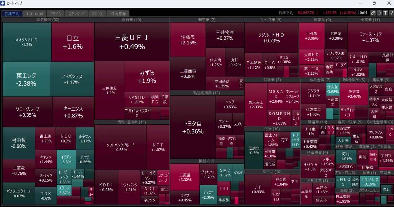 日経 平均 ヒート マップ