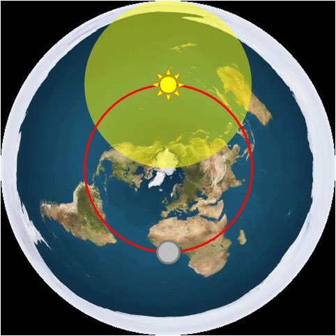 palace_franky's tweet photo. @FlatEarthZone #FLATEARTH #LOCALSUN #LOCALMOON
 https://t.co/8U7jH8aO4m https://t.co/LLzFMUM5MA