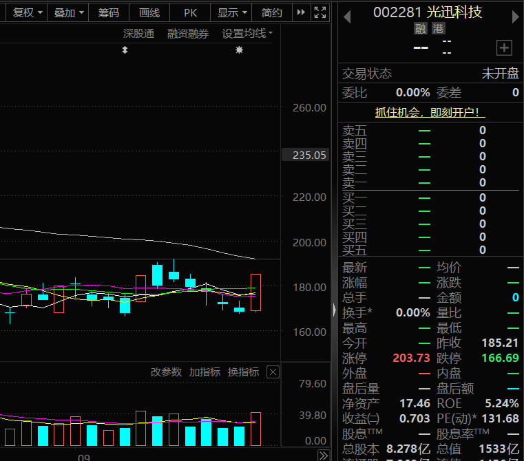 aliceencore's tweet photo. 光迅科技（000281）：AI算力驱动光模块需求爆发，公司1.6T批量交付能力+NPO前沿技术卡位，叠加三路资金合力抢筹与H股上市预期。可以在180附近轻仓上车

浙江众成（002522）：POF主业盈利改善+光纤概念联动+子公司增资落地，多重催化下的短线情绪共振。回踩下方5.82附近的支撑不破可以轻仓上车 https://t.co/3S7eGnrWnD
