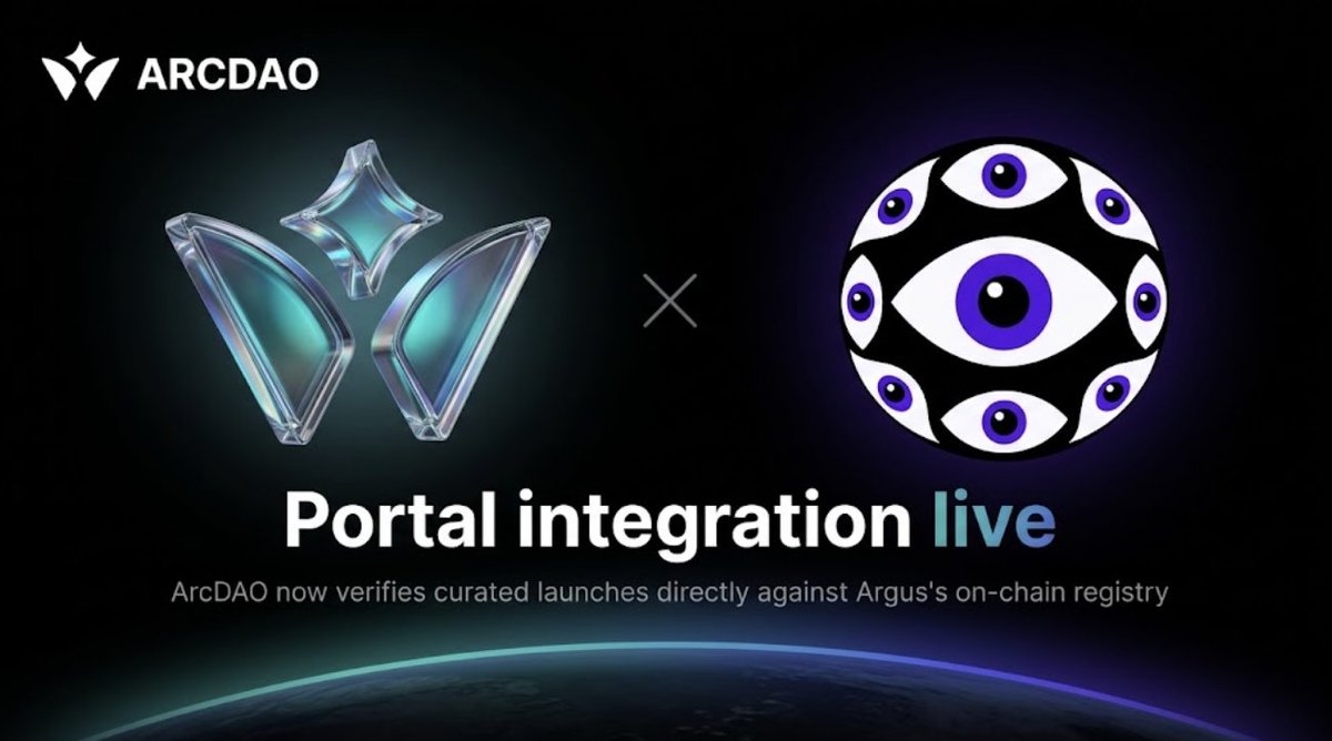 arcdaodotfun's tweet photo. Shipped Portal-based verification for curation submissions today.

When a token is submitted, we now check it directly against Argus's on-chain Portal registry, decoding the actual launch record rather than trusting a symbol match. Confirmed launches get pool reads straight from StateView for price and liquidity instead of a ticker-search lookup.

Same signal, verified at the contract level instead of the app level.

Separately: some of you have noticed Argus's fee system has been backed up from the volume of new users. We're working closely with the Argus team on clearing it, and buybacks are scheduled once it's resolved.
