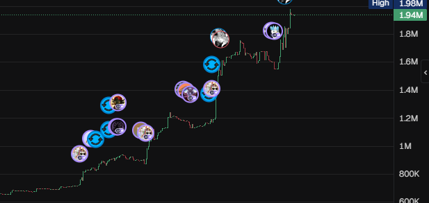 WhiteSquareSol's tweet photo. @traderpow Niggas will genuinely buy the coin up by 1mil and tweet out lets try this again https://t.co/IOuzDTu2oa