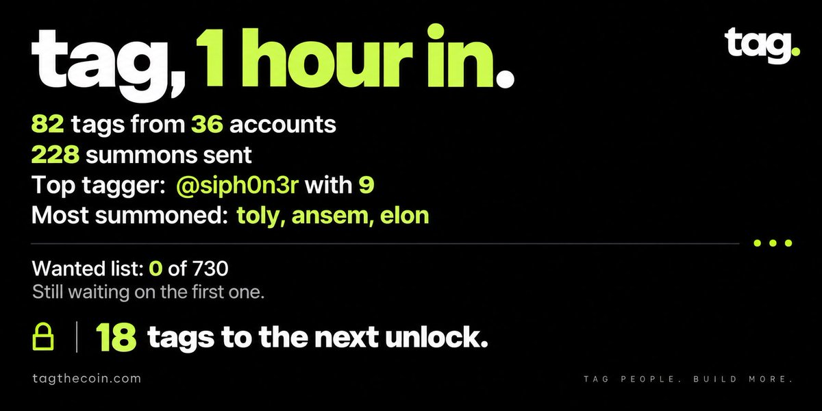 tagthecoin's tweet photo. @tagthecoin 1-hour summary. https://t.co/c65H6w7Qo4
