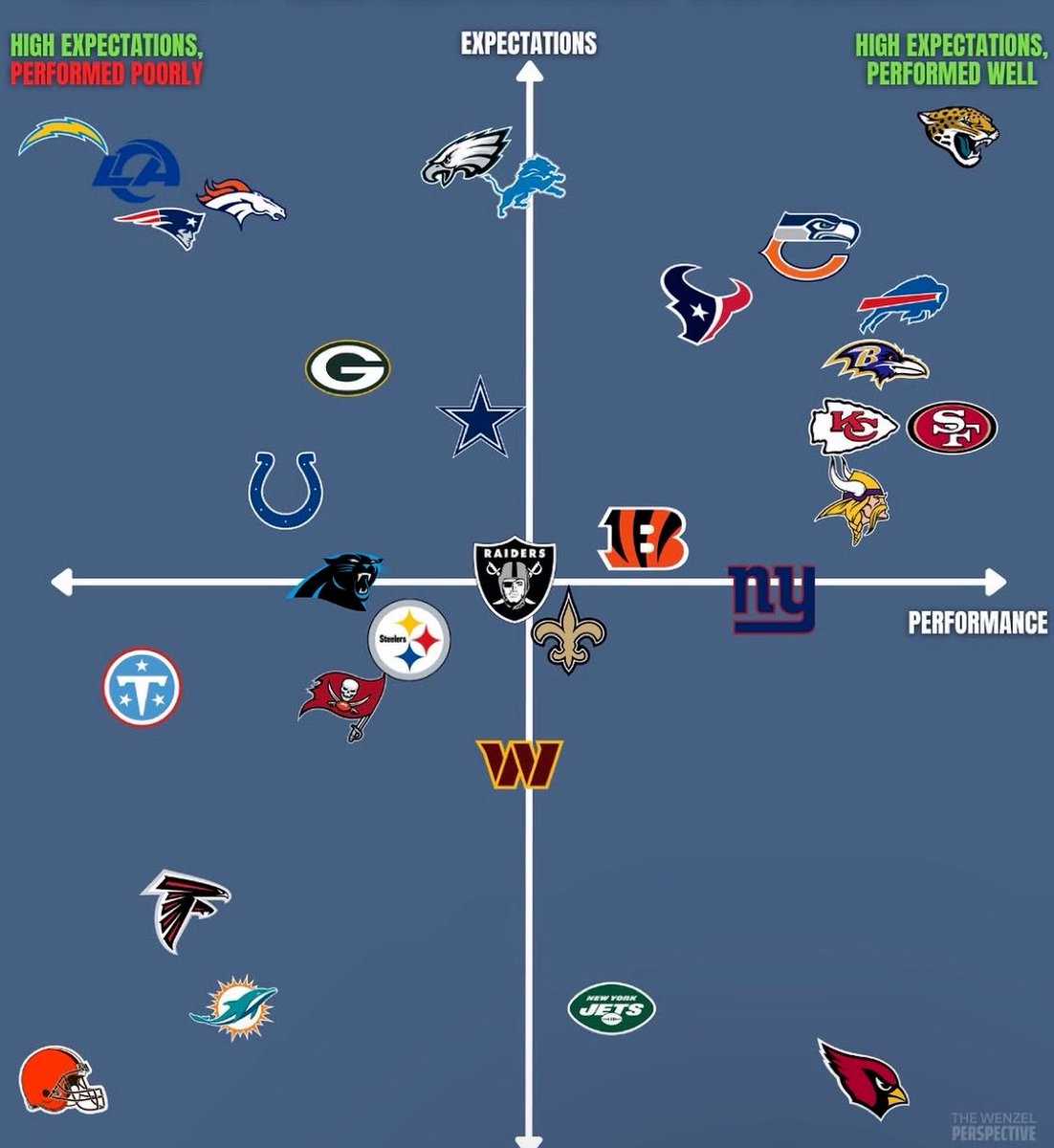 TomBradyEgo's tweet photo. Week 1 expectations vs reality https://t.co/vcsmXdIymd