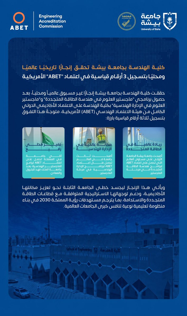 UB_ENG's tweet photo. كلية الهندسة بـ #جامعة_بيشة تحقق إنجازًا تاريخيًا عالميًا ومحليًا بتسجيل 3 أرقام قياسية في اعتماد “ABET” الأمريكية. https://t.co/y89ZuvR2vp