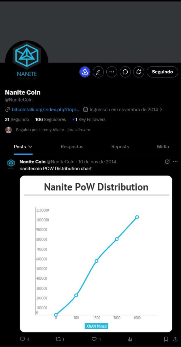_yodacalls's tweet photo. Hi @jerallaire
I noticed you were following the Nanite Coin account on Twitter, and it looks like you may have been behind the project back in 2014  I got curious and went down the rabbit hole of the old Bitcointalk thread and the Nanite PoW distribution posts.   Looking back now https://t.co/C5XpxWDzZs