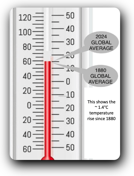 WEschenbach's tweet photo. First, grow a pair and let anyone respond.

Second, what is a hoax is not that the climate is changing. It is, and it always has. What is a hoax is that this is some existential threat to the planet. Humans live at annual temperatures from -10°C to 30°C. Here's a realistic view to replace your hyped alarmism.

w.