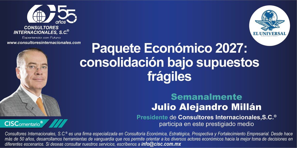 CISC_SC's tweet photo. 📊 Paquete Económico 2027: ¿consolidación sostenible?
Julio Alejandro Millán (@jamillanc), presidente de @CISC_SC, analiza en @El_Universal_Mx los retos fiscales de México.
🔎 Lee el artículo: https://t.co/BBKUbtccB5

📩 Consultoría estratégica: info@cisc.com.mx

#Consultoría https://t.co/uEkQr7hMCO