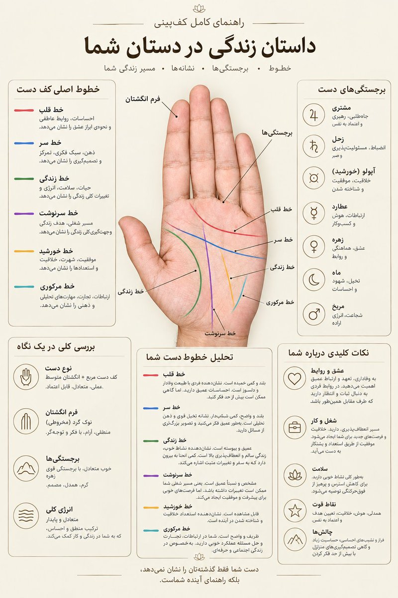 S8Arian5025's tweet photo. بیاید کف خونی یادتون بدم🥶
یک عکس از کف دستتون بگیرید که کل کف دستتون و خطوطش کاملا واضح و مشخص باشه.
عکس رو به همراه پرامپت زیر بدید به چت جی پی تی یا بقیه چت بات ها تا اینفوگرافیک کف بینی تون رو بهتون بده:
پرامپت رو در ادامه مطلب قرار دادم 👇 https://t.co/WaEKOabRmX