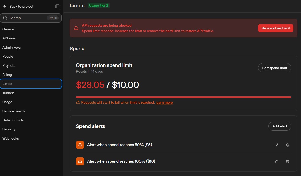 OpenAI limits screen showing blocked API requests after spend exceeded the configured hard limit