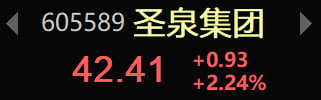 xunbaolu's tweet photo. 先卖出一部分：永鼎股份，金盘科技，圣泉集团
#行情 #A股 https://t.co/WKOPPmNxmF