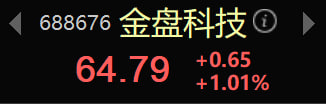 xunbaolu's tweet photo. 先卖出一部分：永鼎股份，金盘科技，圣泉集团
#行情 #A股 https://t.co/WKOPPmNxmF