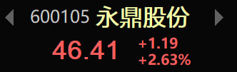 xunbaolu's tweet photo. 先卖出一部分：永鼎股份，金盘科技，圣泉集团
#行情 #A股 https://t.co/WKOPPmNxmF