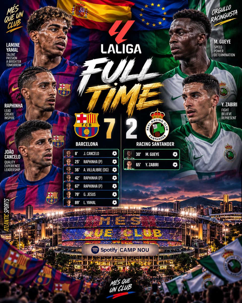 AtlanticSportz's tweet photo. Barcelona Run Riot in a 7–2 LaLiga Thriller! 🔥���

#FCBarcelona #LaLiga #Barca #RacingSantander #FootballHighlights https://t.co/VdR0sF5ZJq