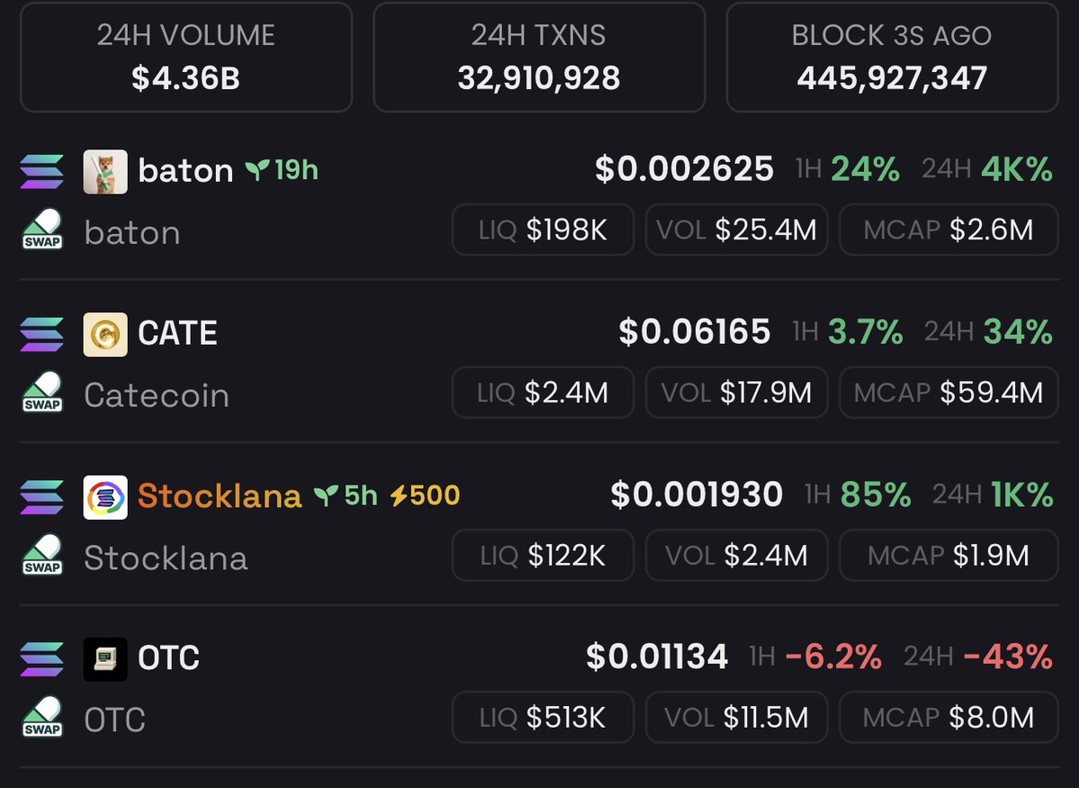 ddivixx's tweet photo. the next memecoin run is going to be stupid

most people still aren’t ready for what’s coming https://t.co/eAWVXAaELp