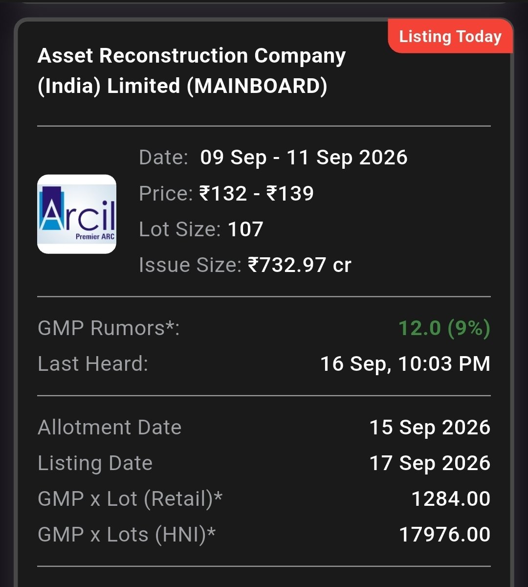 bhurerahul99's tweet photo. Today's #IPO listing
(Total 6 listing )
#AssetReconstructionCompany
#Manipalpayment
#ipoalert https://t.co/2CEteI3uFc