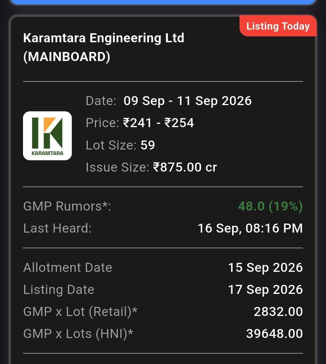 bhurerahul99's tweet photo. 2. Today's #IPO listing
(Total 6 listing )
#KaramtaraEngineering
#SteamhouseIndia
#ipoalert https://t.co/BgmpgOesaw