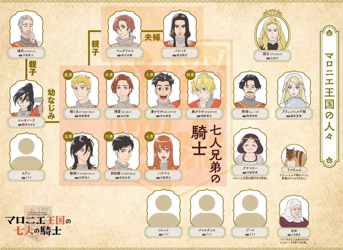 MarronnierAnime's tweet photo. 七人兄弟の壮大な恋と冒険ドラマの幕開け✨

#アニメマロニエ 
2026年10月3日から  毎週(土)午後6時25分
NHKEテレで放送予定〈全20話〉📺

個性豊かなキャラクターたちの物語をお楽しみに🌿 https://t.co/RzkQR3yc4H