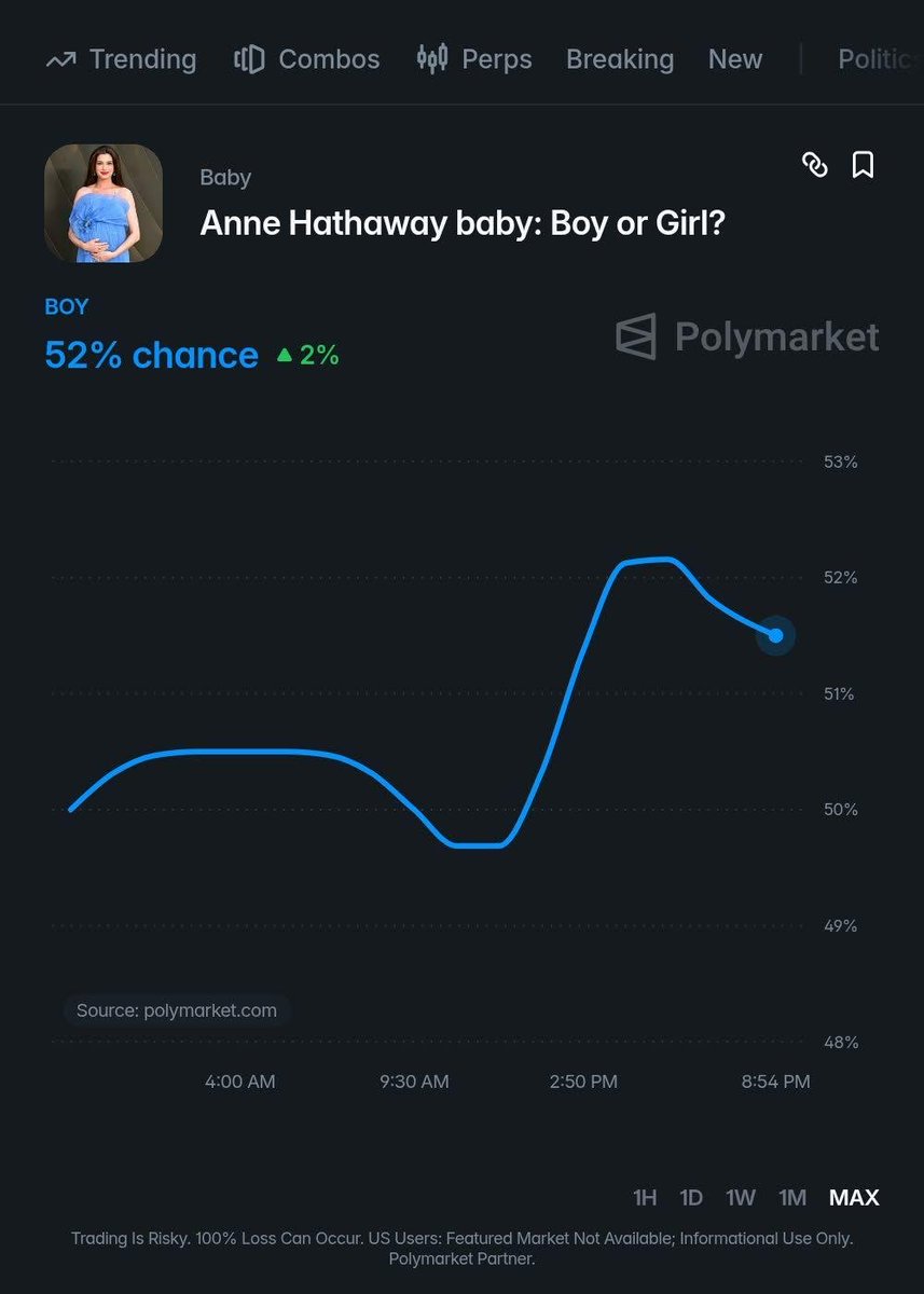 DanielRPK's tweet photo. Anne Hathaway announced her third pregnancy on June 19.

The gender remains unknown, with traders on polymarket⁠.com slightly favoring a boy. https://t.co/lW2DuZCcvC