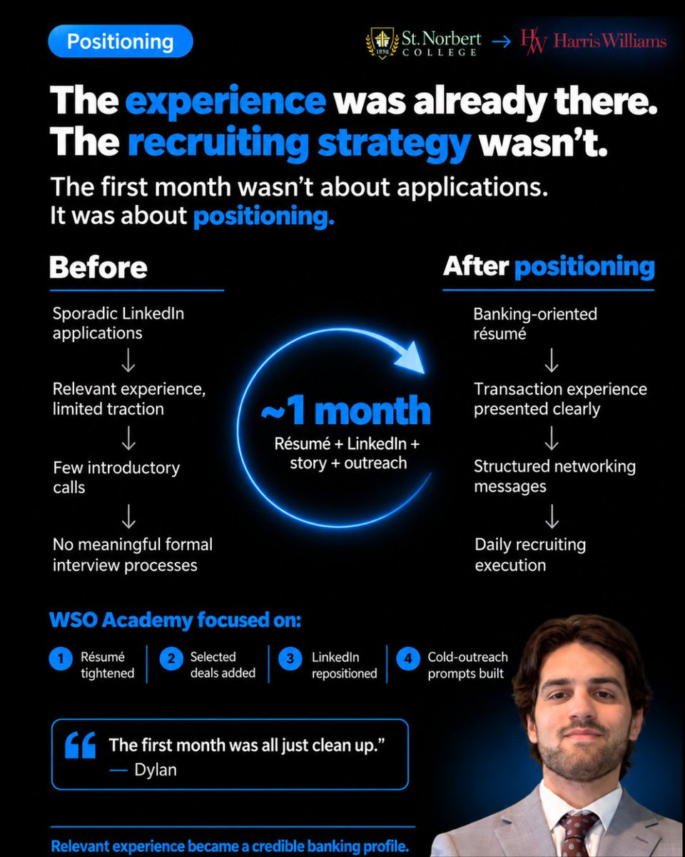 WallStreetOasis's tweet photo. Last year, thousands of students had the exact same plan:
“I’ll start preparing soon.”

Then recruiting accelerated.
Applications opened earlier.
Interviews came faster.
And suddenly they were trying to learn everything in 2 weeks.

😬 That’s how students miss opportunities they were fully capable of winning.

Not because they lacked intelligence.
Because they lacked direction, preparation, and repetition.

🔥 WSO Academy was built specifically for ambitious students who don’t want to leave recruiting to chance.
⏳ Every week you delay, someone else gets ahead.

You can either hope things work out…
or prepare like the candidates who actually win offers.

👉 Apply to WSO Academy NOW >>  https://t.co/Xz5v0oMzUK