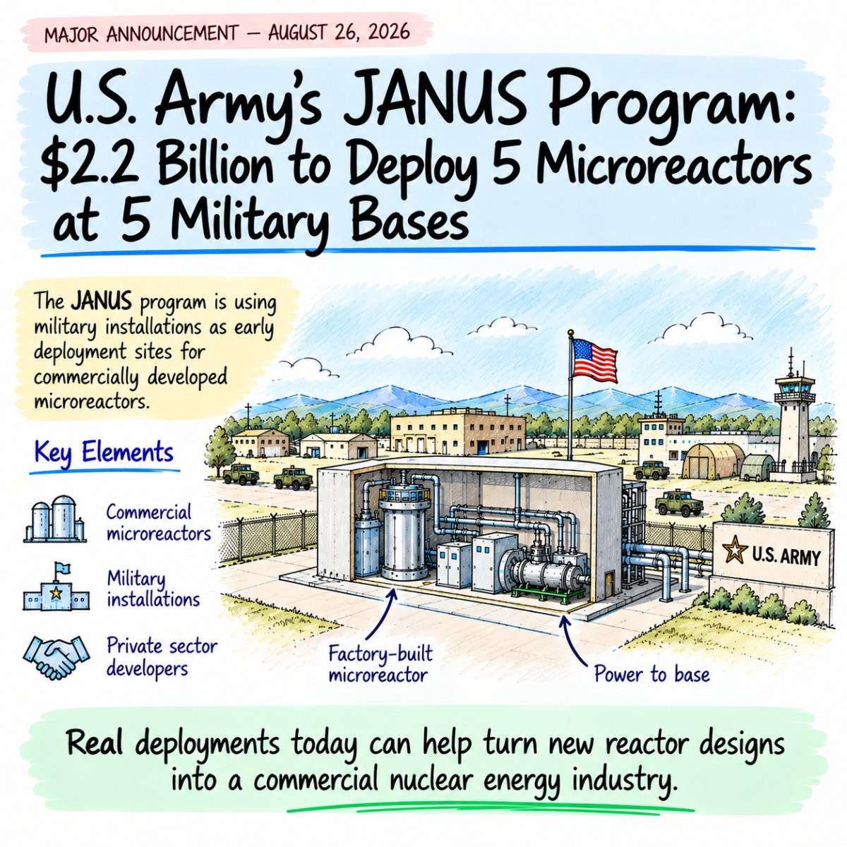 darathaatomics's tweet photo. A great initiative by the U.S. Army and a great use case for microreactors. We’re designing our microreactors to power applications like these and many others. https://t.co/M0Xhc6j6cJ