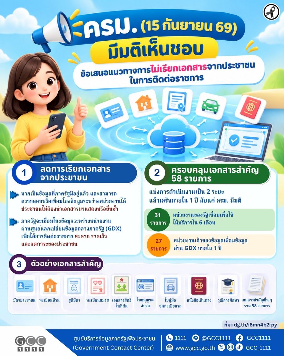 GCC_1111's tweet photo. 📢✨ ครม. (15 กันยายน 69) มีมติเห็นชอบแนวทาง
“ไม่เรียกเอกสารจากประชาชนในการติดต่อราชการ”
เดินหน้าลดภาระประชาชน เชื่อมโยงข้อมูลภาครัฐให้สะดวก รวดเร็วมากขึ้น 💻🔗

📌 สาระสำคัญของมติ ครม.

1️⃣ ลดการเรียกเอกสารจากประชาชน
✅ หากเป็นข้อมูลที่ภาครัฐมีอยู่แล้ว และสามารถตรวจสอบหรือเชื่อมโยงข้อมูลระหว่างหน่วยงานได้ ประชาชนไม่ต้องนำเอกสารมาแสดงหรือยื่นซ้ำ
✅ เชื่อมโยงข้อมูลผ่าน ศูนย์แลกเปลี่ยนข้อมูลกลางภาครัฐ (GDX) เพื่อให้การติดต่อราชการง่ายขึ้น ลดขั้นตอน และลดภาระประชาชน

2️⃣ ครอบคลุมเอกสารสำคัญ 58 รายการ 📄
แบ่งการดำเนินงานเป็น 2 ระยะ ให้แล้วเสร็จภายใน 1 ปี

🟢 31 รายการ
หน่วยงานของรัฐเชื่อมข้อมูลเพื่อใช้ให้บริการภายใน 6 เดือน

🟡 27 รายการ
หน่วยงานเจ้าของข้อมูลเชื่อมข้อมูลผ่าน GDX ภายใน 1 ปี

📑 ตัวอย่างเอกสารสำคัญ
บัตรประชาชน • ทะเบียนบ้าน • สูติบัตร • ทะเบียนสมรส • เอกสารสิทธิในที่ดิน • ใบอนุญาตขับรถ • ใบคู่มือจดทะเบียนรถ • หนังสือเดินทาง • วุฒิการศึกษา และเอกสารสำคัญอื่น ๆ รวม 58 รายการ

🚀 มุ่งสู่การบริการภาครัฐยุคดิจิทัล
“ข้อมูลถึงกัน ประชาชนไม่ต้องยื่นซ้ำ”
ลดขั้นตอน เพิ่มความสะดวก เพื่อประชาชนทุกคน 🇹🇭✨

อ่านเพิ่มเติม>>https://t.co/MWlSwbnZ5v

#รัฐบาลดิจิทัล #ลดภาระประชาชน #ไม่เรียกเอกสารจากประชาชน #บริการภาครัฐ #ยกระดับบริการประชาชน