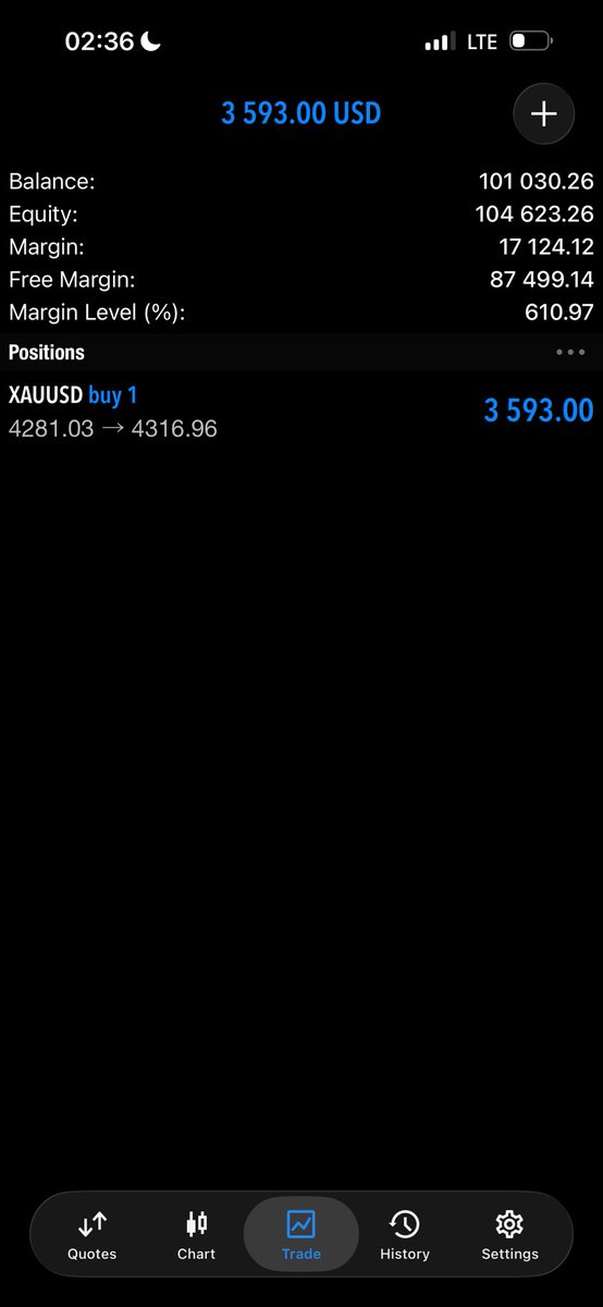 SpeedouForex's tweet photo. From $400 to passsing back to breakeven.

Trading is fun

We go again. https://t.co/3KtJZxEauw