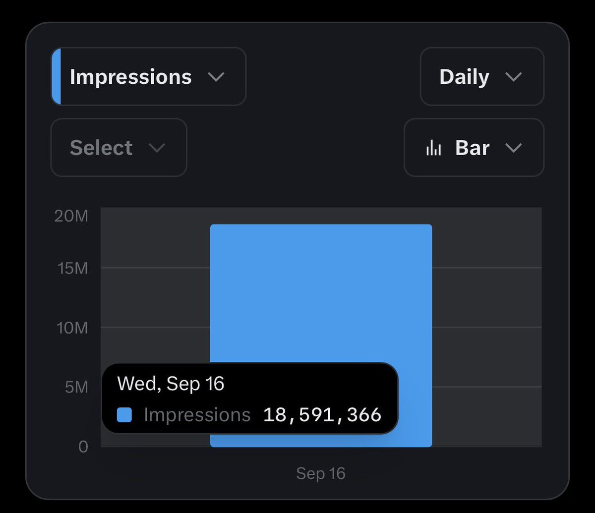 OhioTate's tweet photo. Yes.

I have 18 million views and 80,000 likes today from literally talking about my own shit.

#PoopWatch2026 https://t.co/2QxvohYMTu