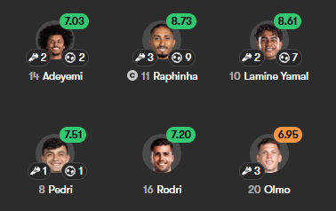 ChirayilBi's tweet photo. La Liga farmers’ league at its finest. 🌾😭

Same few names farming the ratings every week…! https://t.co/8q8tOOAOYy