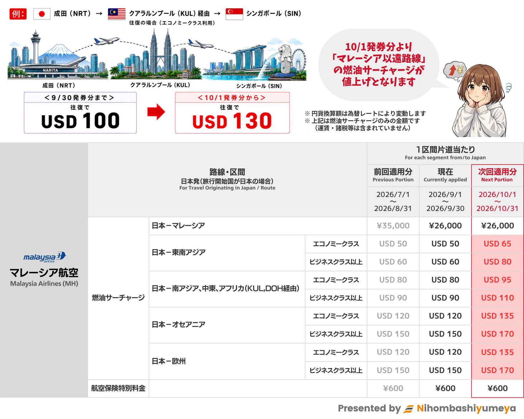旅行会社】日本橋夢屋｜✈ 海外渡航情報🗽 出入国・ビザ情報 🛂 on X