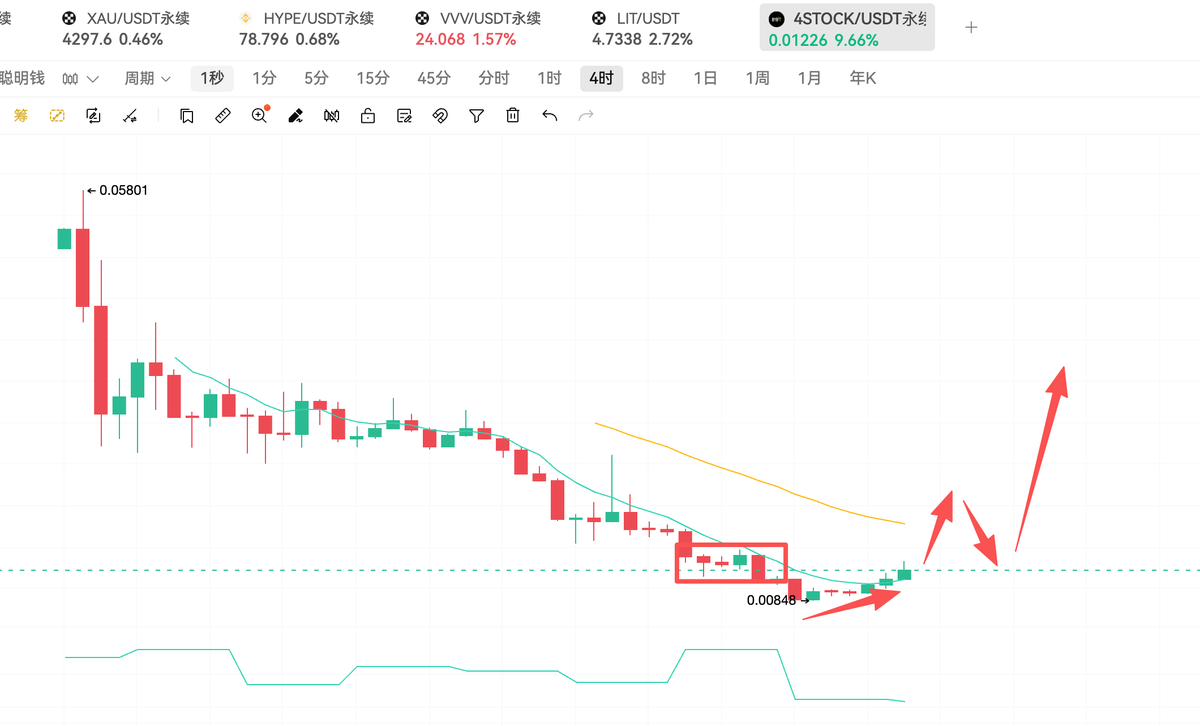 deghnl6's tweet photo. 4stock 感觉已经洗干净了 

昨天下午直播的时候提了嘴 看下有没有庄吧  搞了点现货 https://t.co/6okXRMAtzt
