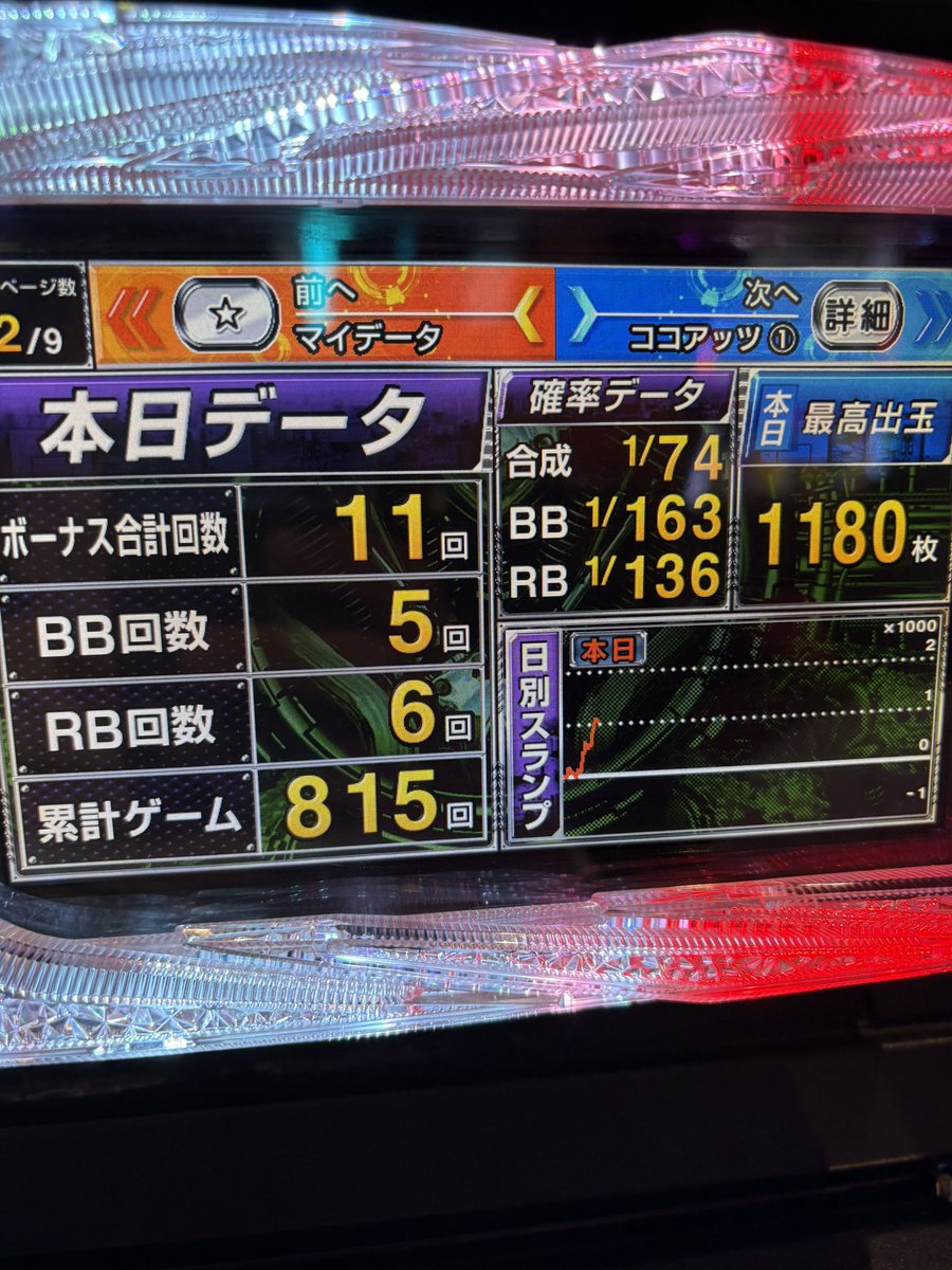chopari_pachi's tweet photo. 珍しく周囲のヤル気削ぐレベルで当ててる https://t.co/T4ITy0TdCh