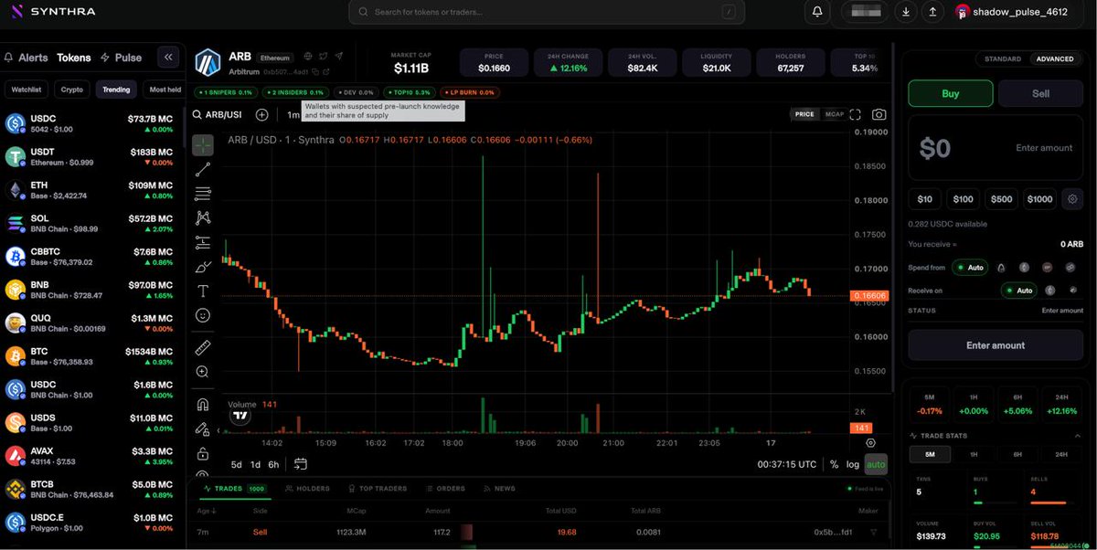 AntCaveClub's tweet photo. $POLL - 波莉  @synthra_finance 

别看它跌这么多， 都是 PVP的 ，它们走了， 必拉盘。

昨天从 $1.8M 回撤刀 $700K

https://t.co/QtK3bv0RQ8

Synthra 作为唯一个 ARC 官方承认的发射台。

并且 @arc 团队关注了。 

目前没有发 “平台币” 的前提下， 它必然需要一个代币拉盘。

$POLL 就是它们反复背书的。

CA: 0xf76b1d00bd3d63a37246b5f512074e864010e33d

https://t.co/DB6AgtXkdj

因为太早期， 所以你会无视很多细节。

有几个误区：

Arc 链这就结束了。 ❌

synthra 功能一般般 ❌
———

Arc 的定位就不是玩MEME ， 他是 USDC 自己的链。

别的链，只能用 USDC。
它， 能铸造 USDC ， 就这一点。 后面你们自己会“真香” 的。
Robinhood \ Arc

直接替代的就是： Sol 和 Base

回头大家就会意识到的。

Synthra 真正要替的是： @fomo

它的账户设计，就是多链抽象帐户。