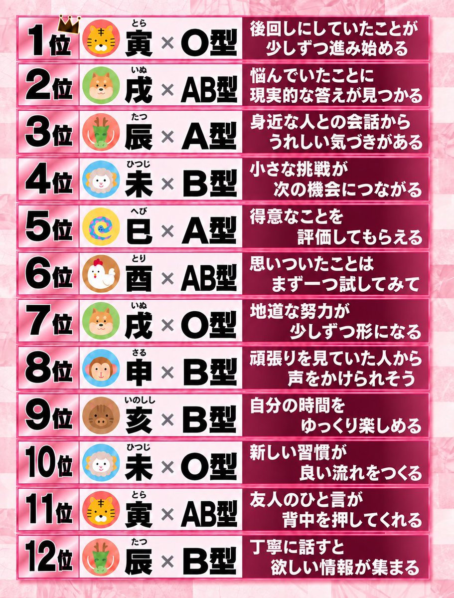 yurumoko_'s tweet photo. 絶対に見逃さないでください。
9月17日"シルバーウィーク前"運勢ランキング https://t.co/XJoo5dINNq