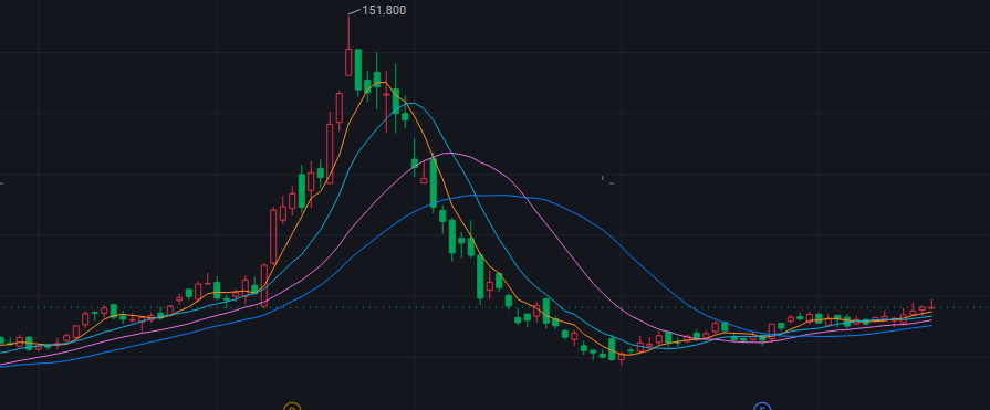 Trading_Cat_HK's tweet photo. 🔥 https://t.co/PyMdwm7I7k / https://t.co/QDardUa09W — Ready to accelerate?

Both are in clear uptrends. 👀

📈 AI demand driving high-end CCL
🔥 CCL profits rising
💰 Better product mix &amp; margins
AI × Fundamentals × Trend. 🚀
#HKStocks #AI #港股 https://t.co/wJHXyRWlz5