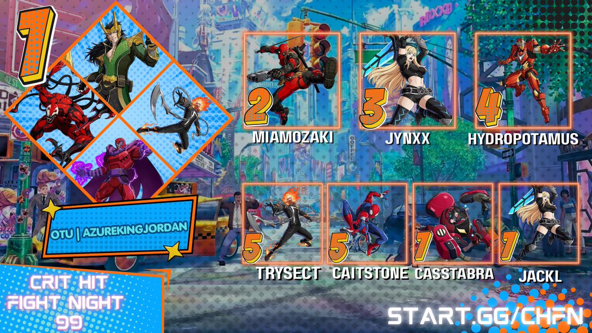 CH_FightNight's tweet photo. Thanks again everyone for coming out to CHFN 99! ggs to all our competitors!
don't forget to join us next week for CHFN100!
SF6 crew battle, tons of casuals and give aways ! https://t.co/ZWhpua7sJm