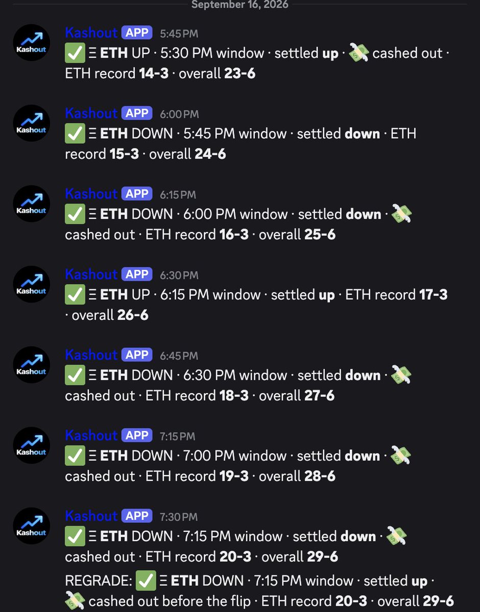 kashout_io's tweet photo. 7-0 sesh, 29-6 record. Let's keep cooking!! https://t.co/hXxLlVlqez