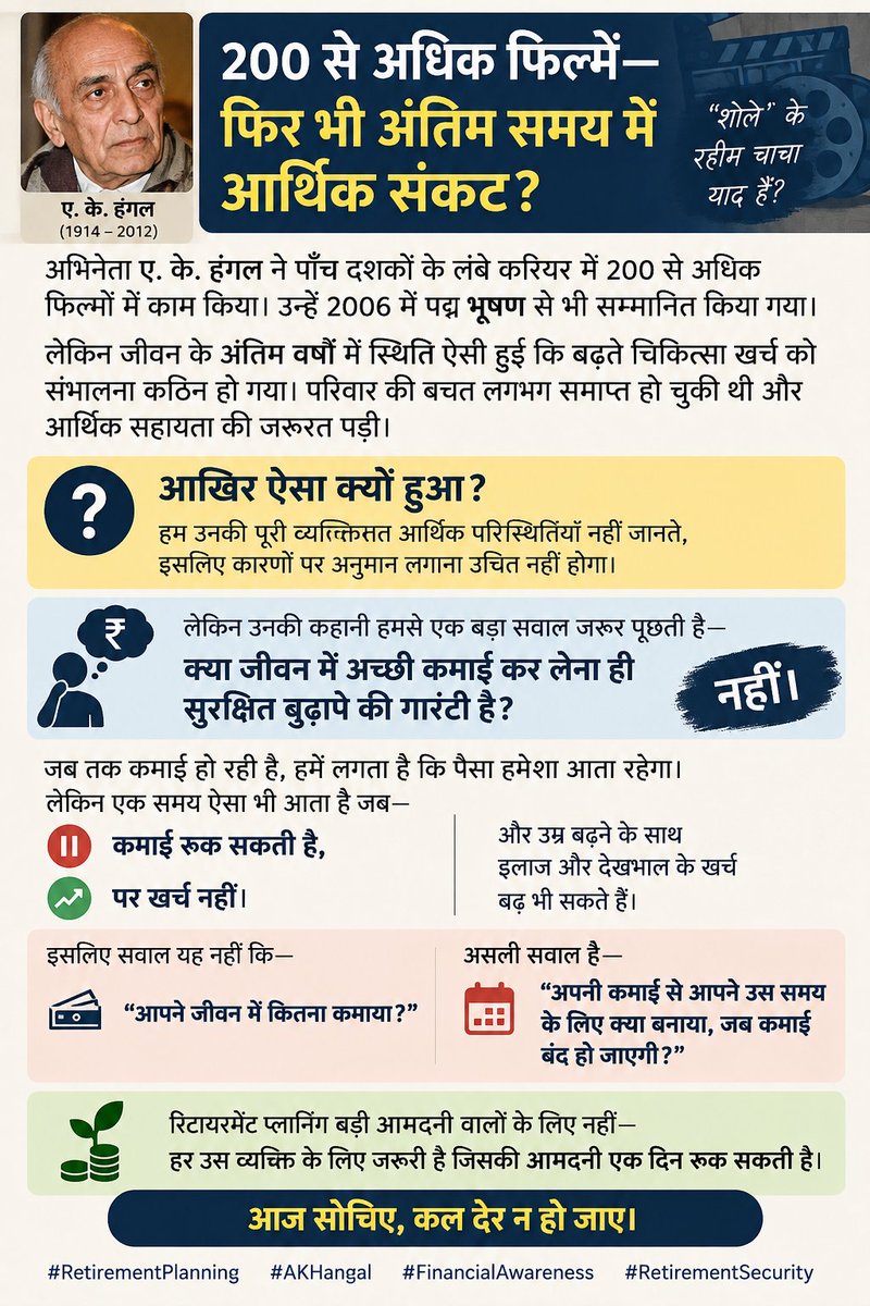 UTTAMKUMAR19's tweet photo. ए. के. हंगल ने 200+ फिल्मों में काम किया। उन्हें पद्म भूषण भी मिला। फिर भी अंतिम वर्षों में उन्हें शुभचिंतकों से आर्थिक मदद लेनी पड़ी।   क्या अच्छी कमाई सुरक्षित बुढ़ापे की गारंटी है? कमाई रुक सकती है, खर्च नहीं। इसलिए सोचिए—कमाई से बुढ़ापे के लिए क्या बना रहे हैं? https://t.co/QjLKJVs7J1