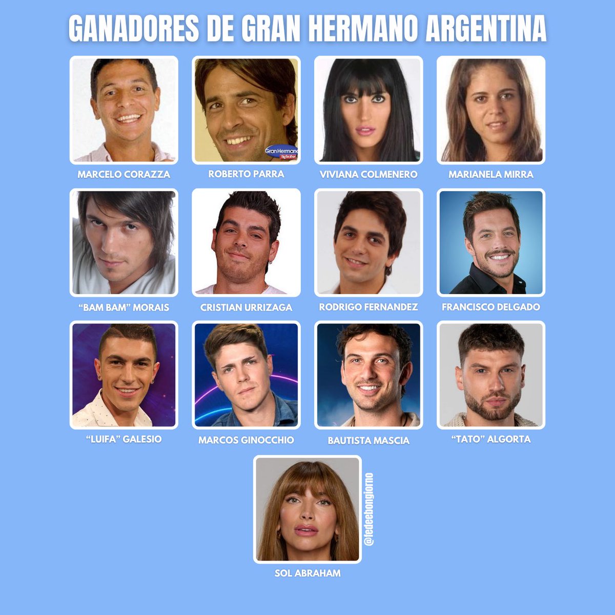 fedeebongiorno's tweet photo. 👁️ Todos los ganadores de #GranHermano en Argentina https://t.co/GEpqnzJxyV