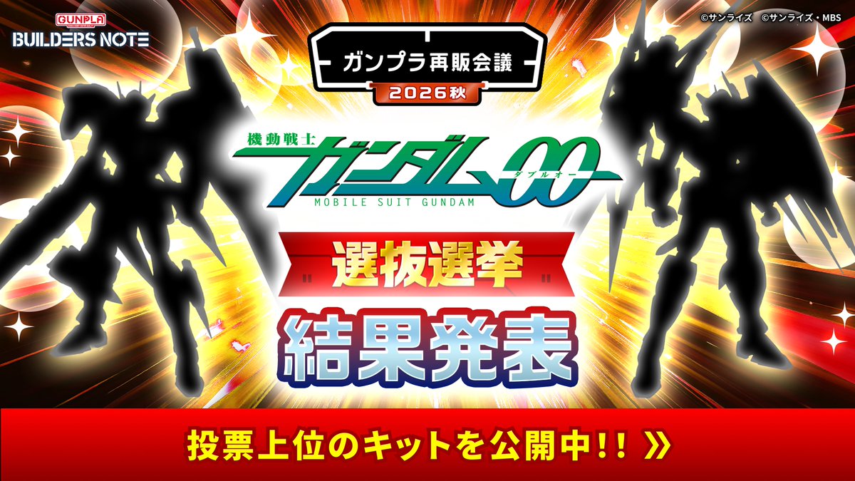 BUILDERS_NOTE's tweet photo. 🎊「ガンプラ再販会議 機動戦士ガンダム00選抜選挙」投票結果を発表🎊

9月15日(火)まで開催していた、「ガンプラ再販会議 機動戦士ガンダム00選抜選挙」投票結果を発表いたします！

総投票数【31,602票】となりました。

皆さま、たくさんのご投票ありがとうございました！
気になる順位はビルダーズノート内にて公開中！

詳細はこちら！
https://t.co/YN4zeWDyq3

#ガンプラ再販会議 #ビルダーズノート #ガンプラ