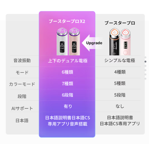coco_beauty_jp's tweet photo. ／
メディキューブ
『ブースタープロX2』
をフォロー＆RPでプレゼント🎁
＼

大人気のアイテムが抽選で計2名様に当たる🎯❣️

◾️応募方法
①@coco_beauty_jpをフォロー

②この投稿をRP

欲しい色をコメントすると当選確率UP🙌
10/3⏰17:59〆 https://t.co/Yf7EF68SXZ
