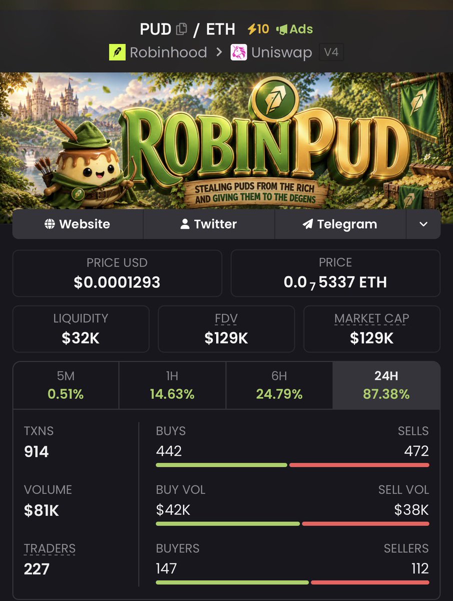 Robinnpud's tweet photo. This is still early, team has bigger plans for this than you think. https://t.co/QmR0aYCqUQ