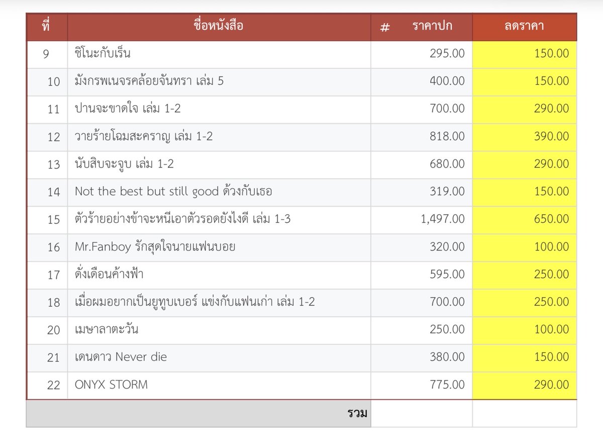 charrissa_'s tweet photo. มีใครสนใจนิยายมือ1 
แต่มีตำหนิ 3 จุด ตามรูปที่แนบมาไหมค้าบ 

🔥ลดราคาตามที่แนบเลย 🔥
เดนดาว มี 17 เล่มเลยคับ

ขายเพราะจะเอาไปซื้อหนังสือที่เกี่ยวข้องกับการเรียนเล่มใหม่ให้นักเรียนค้าบ💖

🚚ค่าส่ง 45 เล่มต่อไป + 10

#นิยายวายแนะนำ #นิยาย #นิยายวาย #ดั่งเดือนค้างฟ้า #ด้วงกับเธอ https://t.co/qVQ8OOgyyR