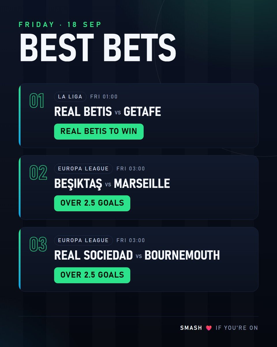 ThomasPickzz's tweet photo. Friday bets loaded 🔥
• Real Betis to beat Getafe 
• Beşiktaş vs Marseille Over 2.5 
• Real Sociedad vs Bournemouth Over 2.5

3 solid plays for tonight.

Who’s tailing? Smash the ❤️ if you’re on https://t.co/DhRfft3dTh