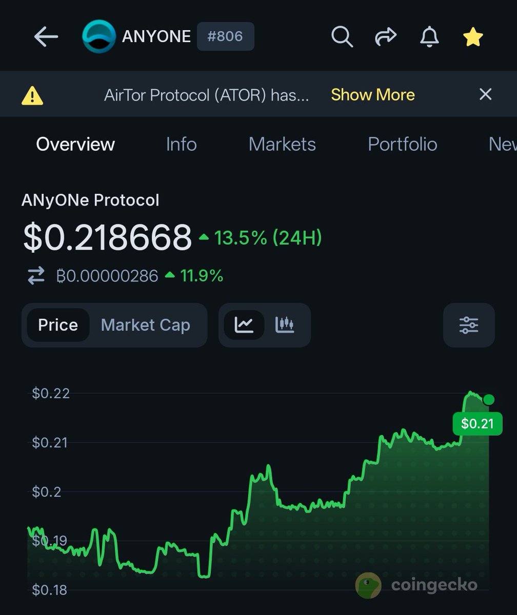 rogermoonCrypto's tweet photo. $ZEC is now a Top 10 coin (congrats), and some people are still hesitating to buy $ANYONE here at rank #806 🤦

The upside potential is unreal.
Do not fade @AnyoneFDN https://t.co/viN5hnOVBg