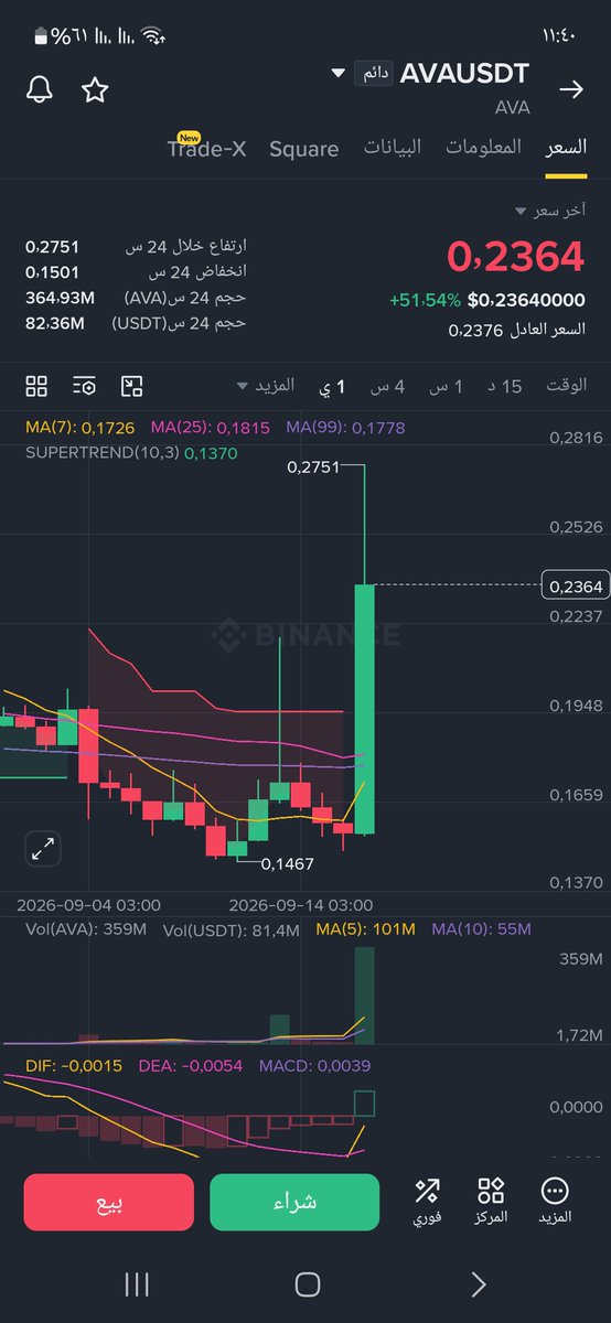aoma97q's tweet photo. $ava
big move soon to 2$ https://t.co/9bXzEICS3f