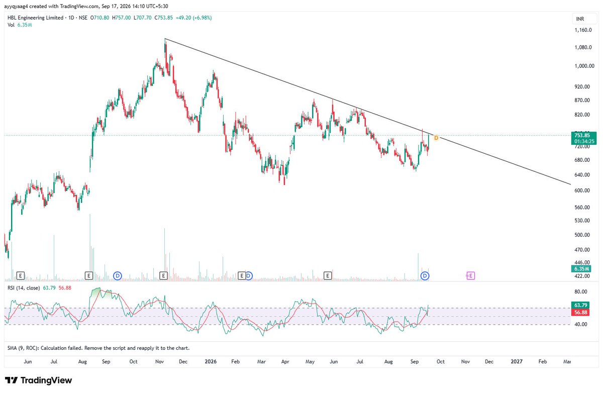 vpcvishal's tweet photo. Check out my #HBLENGINE analysis on @TradingView: https://t.co/zpxjrfN35s https://t.co/rFImEBtOeq