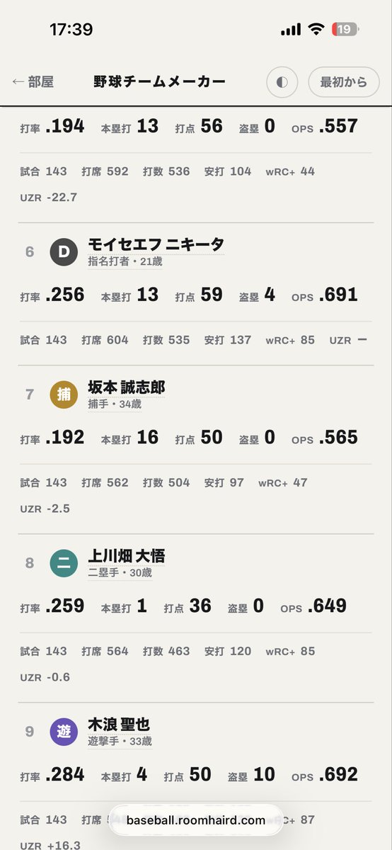 6231hki's tweet photo. 坂本誠志郎くんリアルでも16HRしてくれませんか https://t.co/W7jdQY5wCs