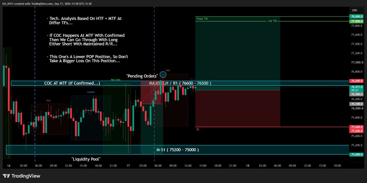 HA_1111_MSL's tweet photo. BTCUSD - Swing Long Position Based On HTF + MTF At COC... 📊 https://t.co/8UmAcoLzcz